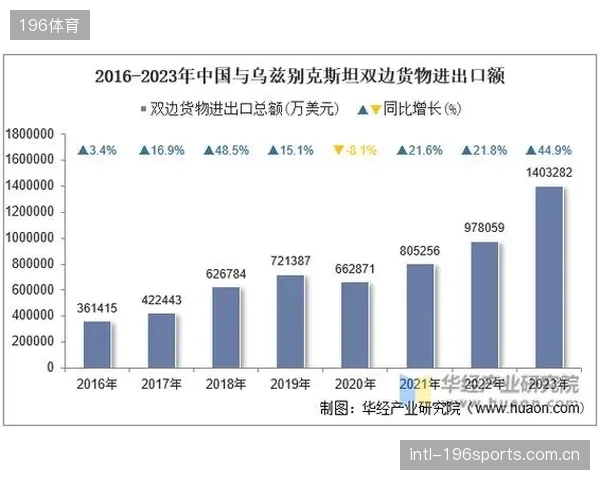 亚洲区名额翻倍式增长，乌兹别克斯坦与约旦等队迎来历史性首秀机遇。